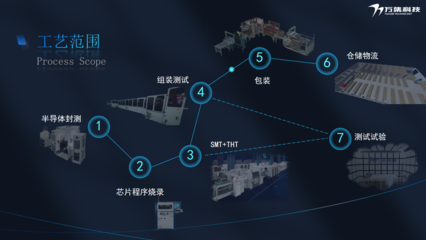 萬集科技入選“2025年北京市先進級智能工廠”首批名單，引領數(shù)據(jù)處理技術革新