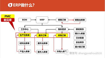 如何高效利用ERP的功能進行數(shù)據(jù)處理