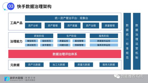 構(gòu)建標準化數(shù)據(jù)治理評估體系 確保數(shù)據(jù)處理的高效與合規(guī)