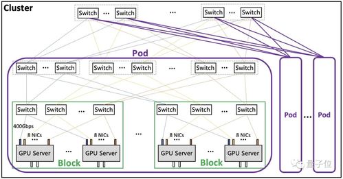 鵝廠發(fā)布新一代大模型計算集群 算力躍升三倍，四天完成萬億參數(shù)模型訓練