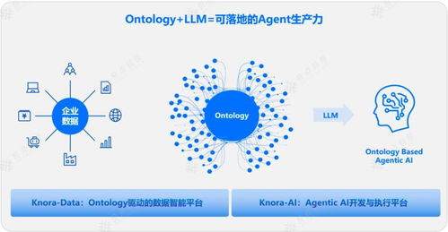 構(gòu)建智能之基 為什么本體（Ontology）是企業(yè)落地智能體（Agent）的關(guān)鍵數(shù)據(jù)處理基石